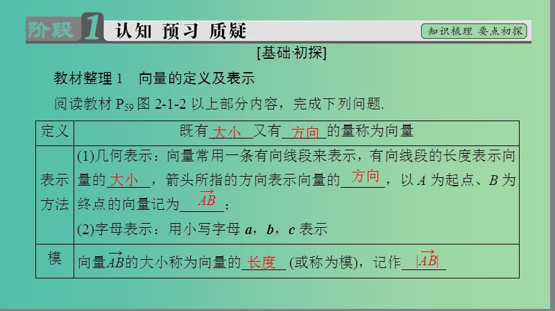 高中数学 第二章 平面向量 2.1 向量的概念及表示课件 苏教版必修4.ppt_第3页