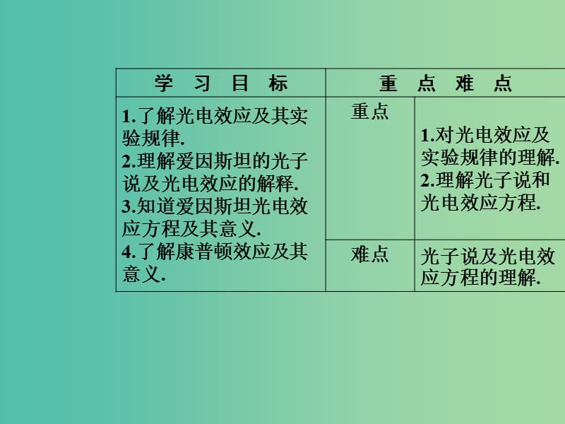 高中物理 第十七章 波粒二象性 2 光的粒子性课件 新人教版选修3-5.ppt_第3页