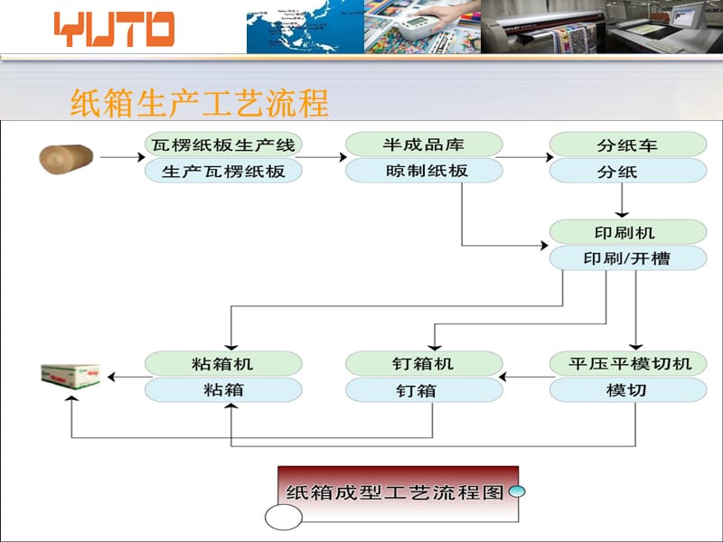 瓦楞纸箱-材质工艺标准.ppt_第3页