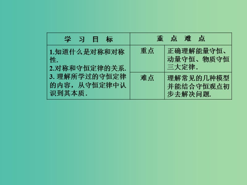 高中物理 第一章 碰撞与动量守恒 第五节 自然界中的守恒定律课件 粤教版选修3-5.ppt_第3页