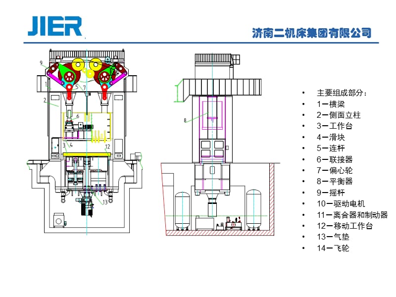 济二机械压力机功能介绍.ppt_第3页