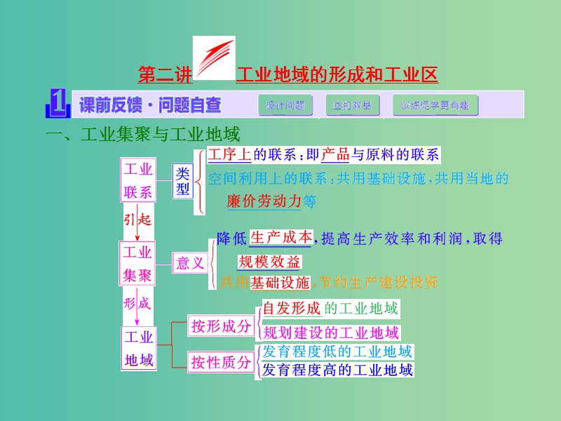 高考地理第一轮总复习 第九章 第二讲 工业地域的形成和工业区课件.ppt_第1页