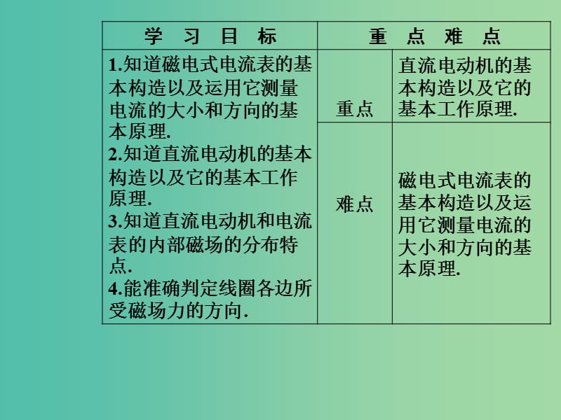 高中物理 第三章 磁场 第四节 安培力的应用课件 粤教版选修3-1.ppt_第3页