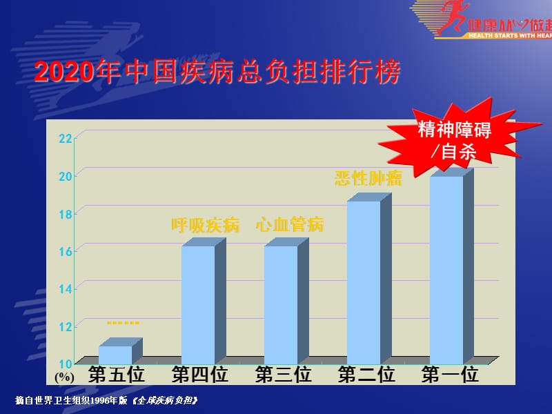 关注心血管疾病患者的焦虑和抑郁.ppt_第3页