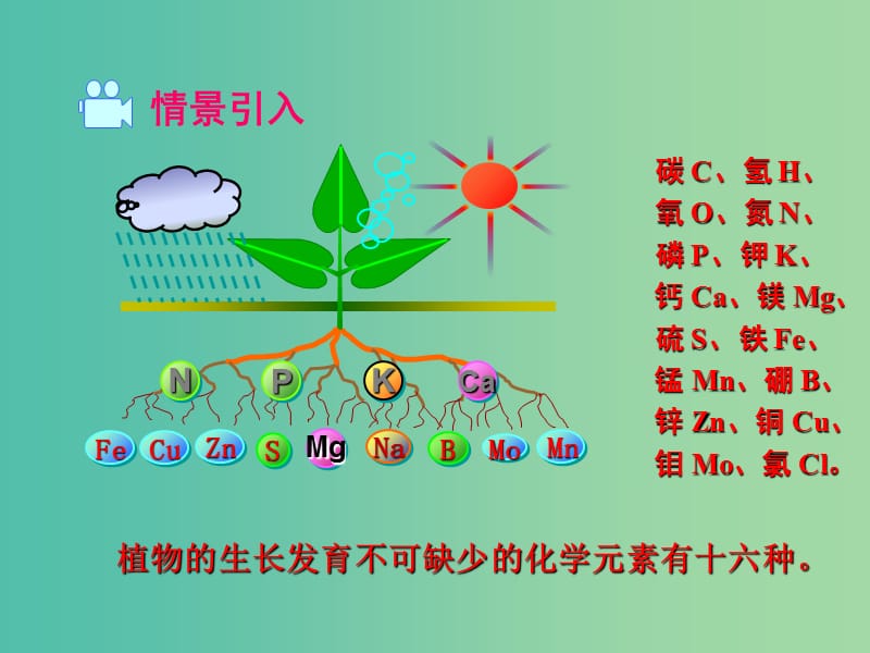 九年级化学下册第11单元盐化肥课题2化学肥料教学课件新版新人教版.ppt_第2页