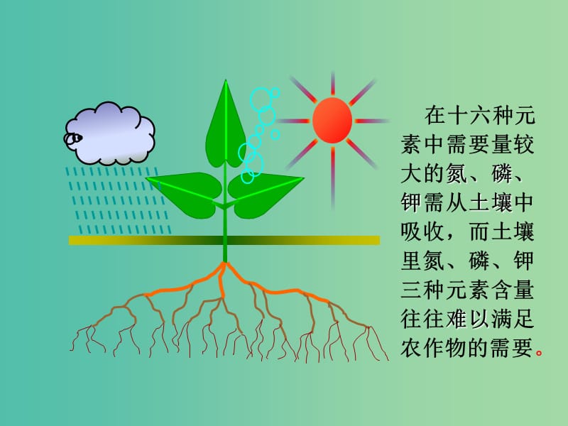 九年级化学下册第11单元盐化肥课题2化学肥料教学课件新版新人教版.ppt_第3页