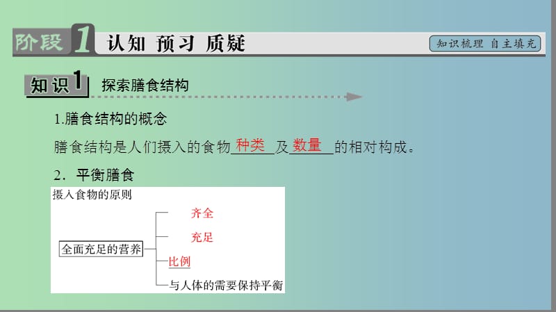 高中化学主题2摄取益于降的食物课题2平衡膳食课件鲁科版.ppt_第3页