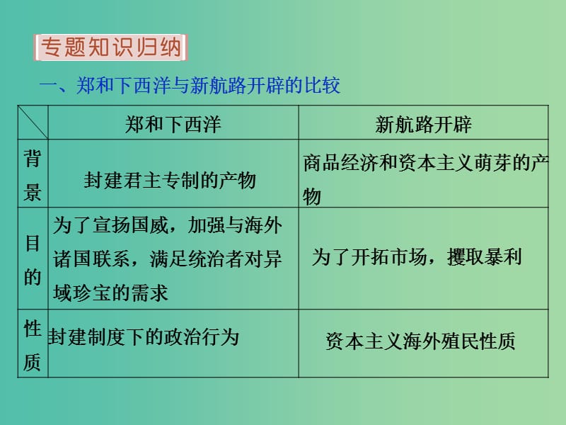 高考历史 专题十 走向世界的资本主义市场专题整合提升课件 人民版必修2.ppt_第3页