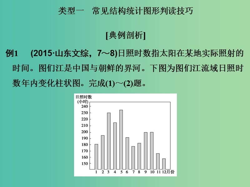 高考地理二轮复习 第三部分 技能三 类型一 常见结构统计图形判读技巧课件.ppt_第3页