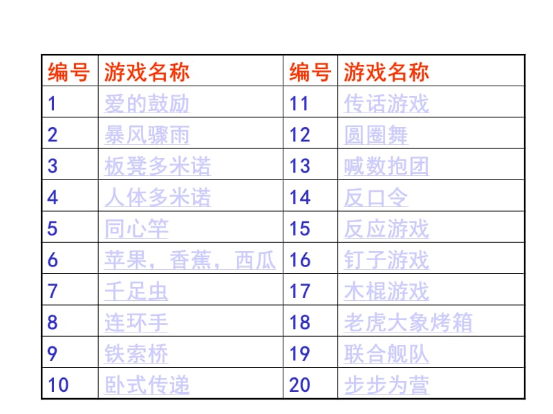 拓展训练(体验式培训).ppt_第3页