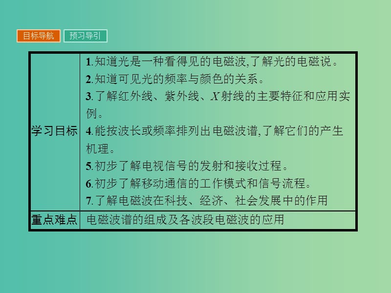 高中物理 3.4-3.5课件 粤教版选修3-4.ppt_第2页