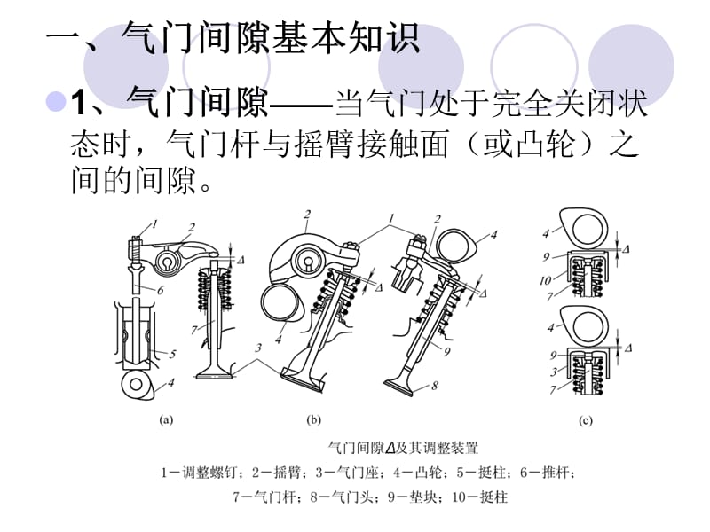 气门间隙调整和可变配气相位.ppt_第2页