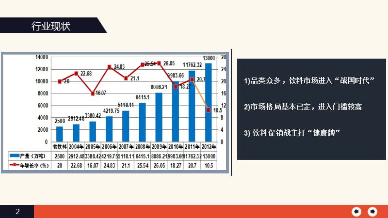 娃哈哈与宗庆后娃哈哈公司研究调查报告.ppt_第3页