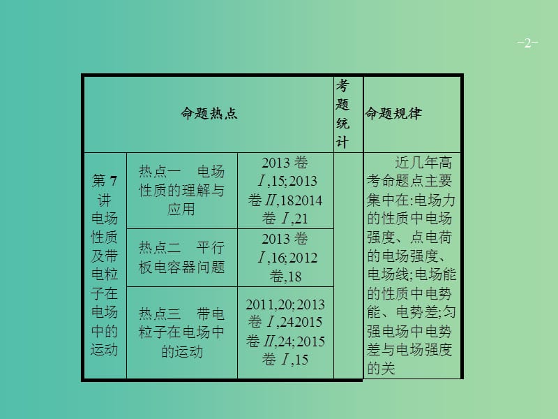 高考物理二轮复习 专题整合高频突破 专题七 电场性质及带电粒子在电场中的运动课件.ppt_第2页