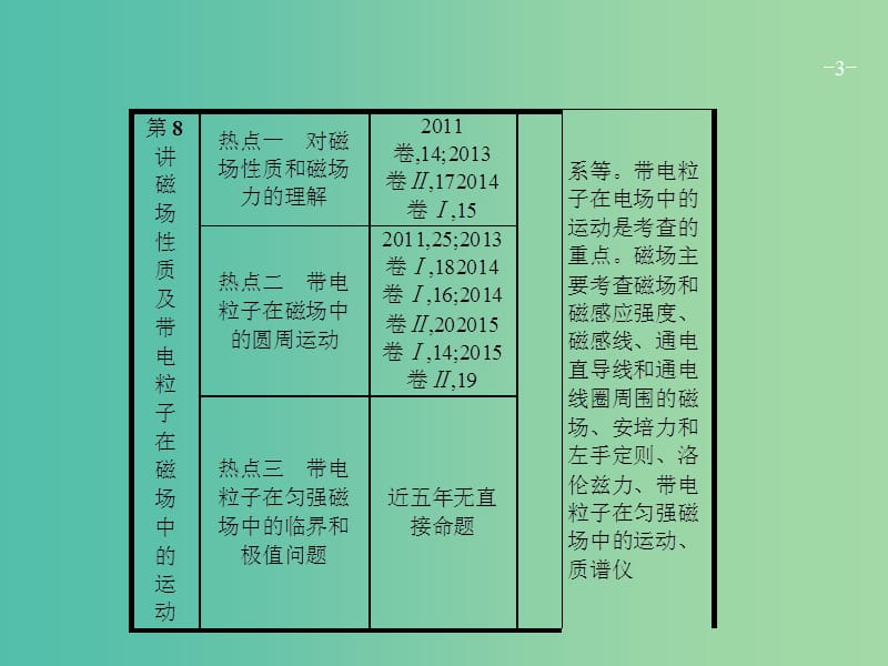 高考物理二轮复习 专题整合高频突破 专题七 电场性质及带电粒子在电场中的运动课件.ppt_第3页