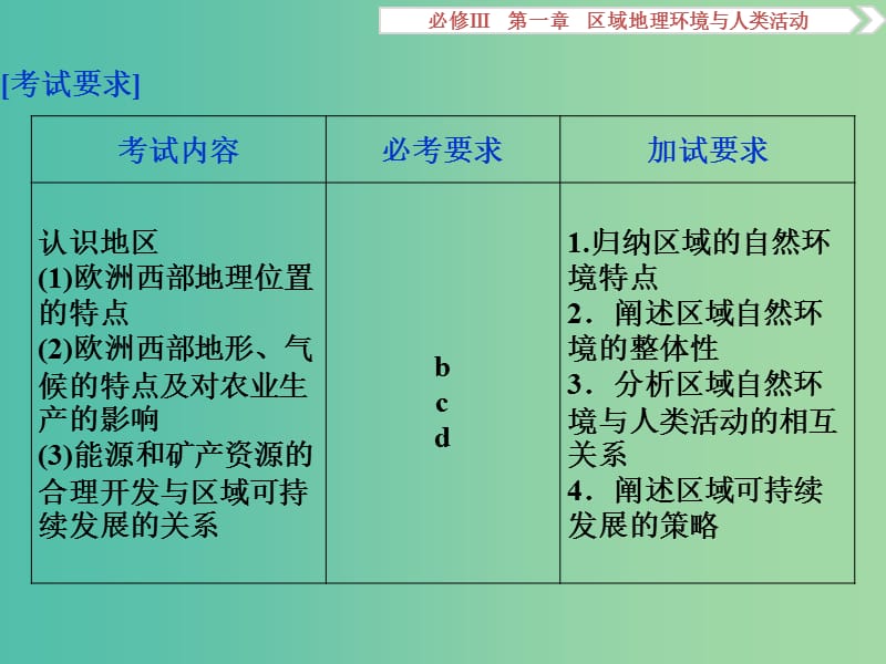 高考地理总复习 第一章 区域地理环境与人类活动 第二节 认识地区课件 湘教版必修3.ppt_第2页