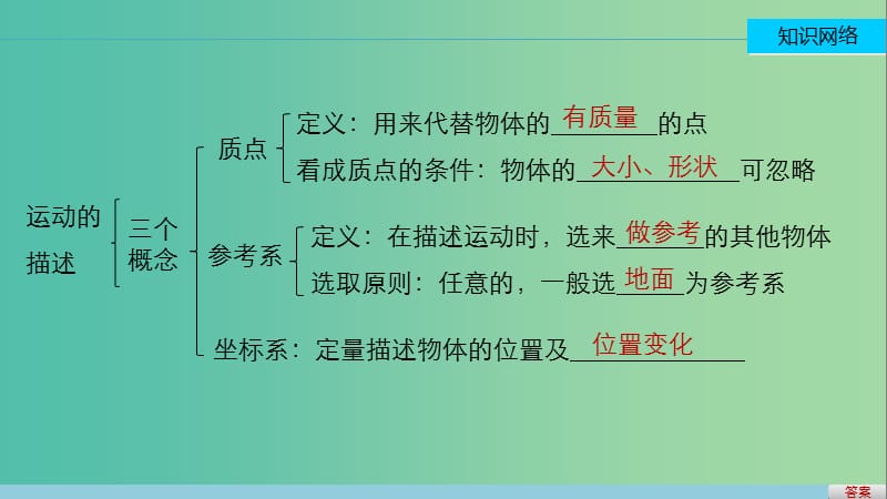 高中物理 第一章 运动的描述章末总结课件 新人教版必修1.ppt_第2页