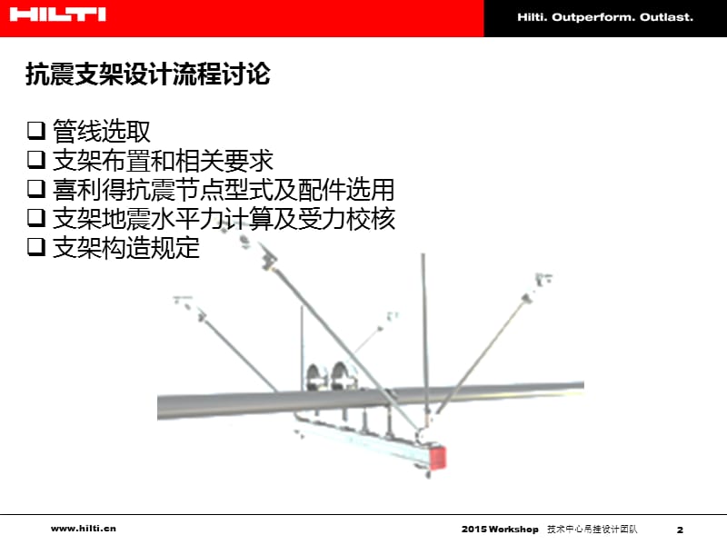 喜利得抗震支架解读.ppt_第2页