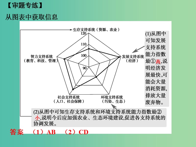 高考地理二轮复习 第二部分 专题十 考点二 可持续发展课件.ppt_第3页