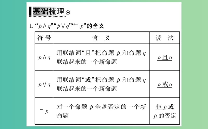 高中数学 第一章 常用逻辑用语 1.3 简单的逻辑联结词课件 新人教A版选修2-1.ppt_第3页