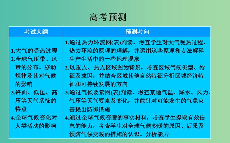 高考地理一轮复习 第一部分 自然部分 第二章第1节 冷热不均引起大气运动课件 .ppt_第3页