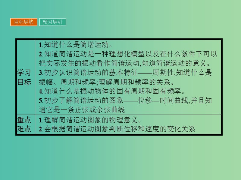 高中物理 1.1 初识简谐运动课件 粤教版选修3-4.ppt_第3页