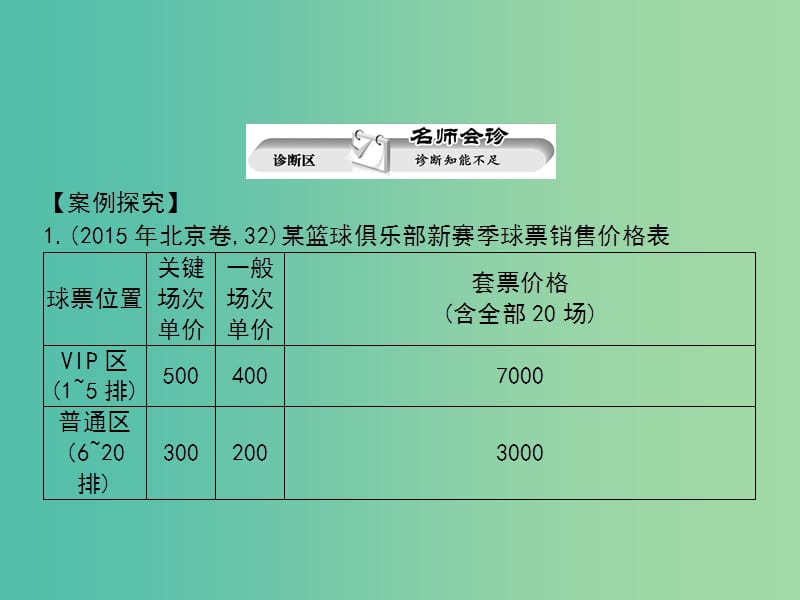 高考政治第二轮复习教师用书 热点重点难点透析 专题一 基本经济理论课件.ppt_第2页