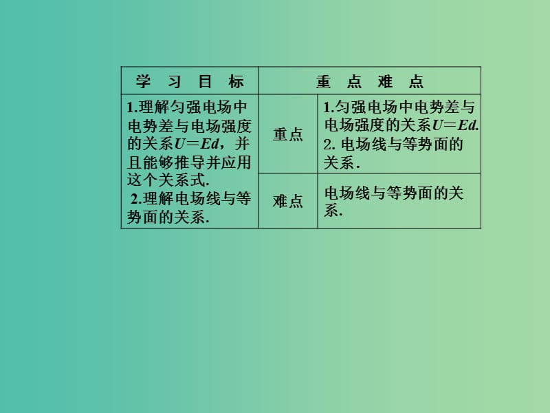 高中物理 第一章 电场 第五节 电场强度与电势差的关系课件 粤教版选修3-1.ppt_第3页