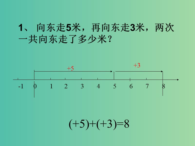 七年级数学上册 2.1 有理数的加法课件1 （新版）浙教版.ppt_第3页