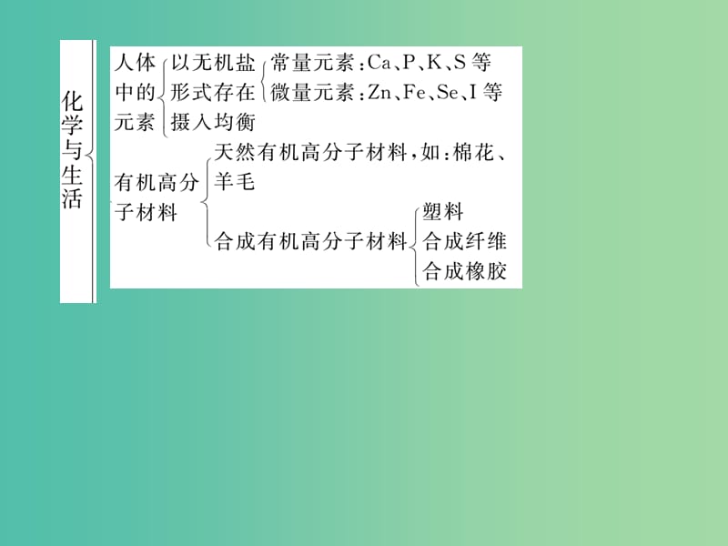 九年级化学下册 第十二单元 化学与生活单元记读手册课件 （新版）新人教版.ppt_第3页