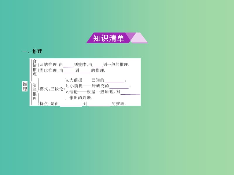 高考数学一轮总复习 第十四章 推理与证明课件(理) 新人教B版.ppt_第2页