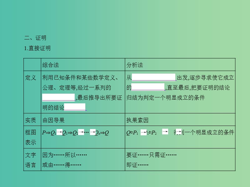 高考数学一轮总复习 第十四章 推理与证明课件(理) 新人教B版.ppt_第3页