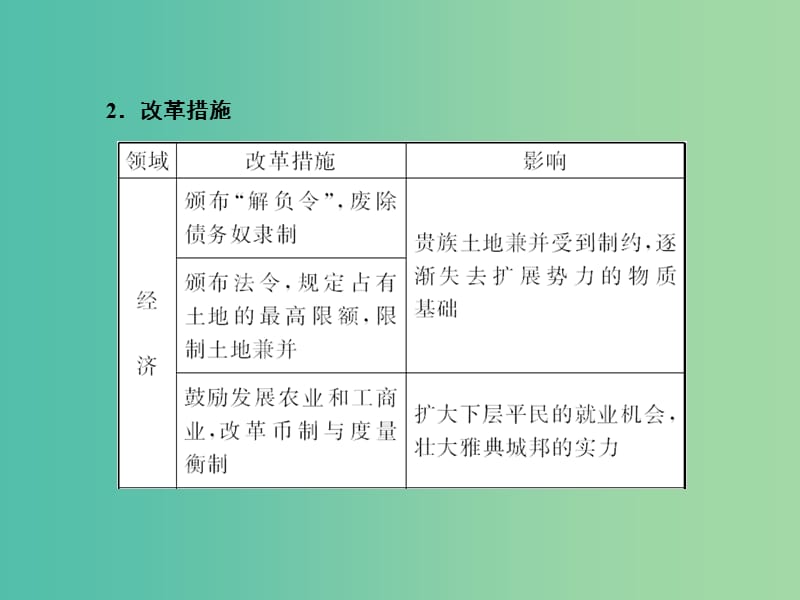 高考历史一轮复习 古代历史上的重大改革课件 新人教版选修1-1.ppt_第3页