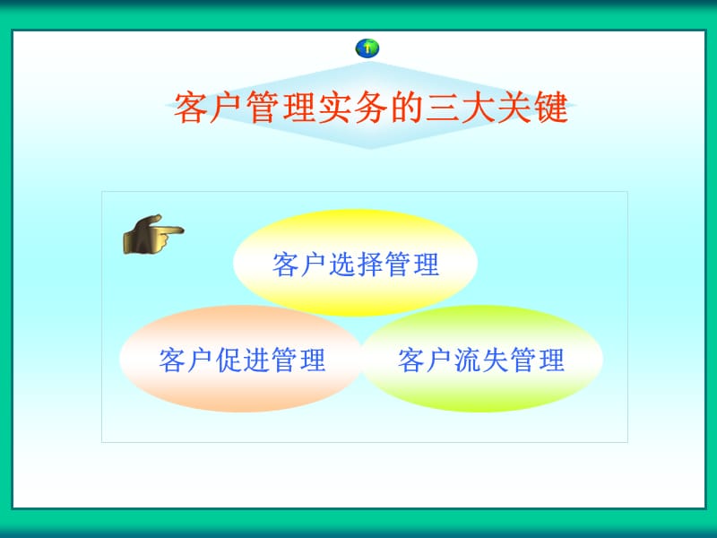 客户流失的预防与管理.ppt_第3页