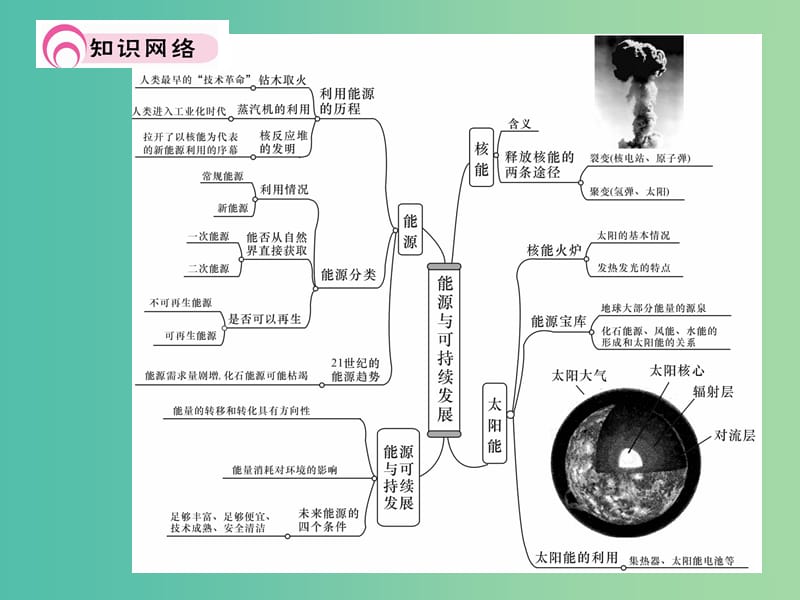 九年级物理全册 第22章 能源与可持续发展总结提升课件 （新版）新人教版.ppt_第2页