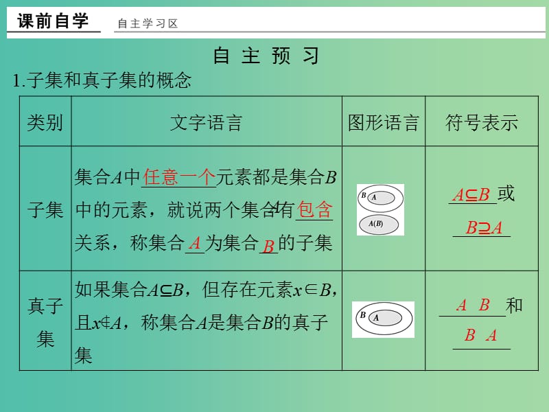 高中数学 第一章 集合与函数概念 1.1.2 集合间的基本关系课件 新人教版必修1.ppt_第2页