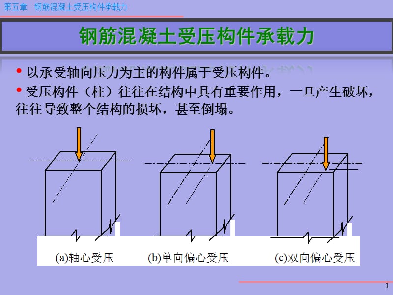 混凝土受压构件承载力计算.ppt_第1页