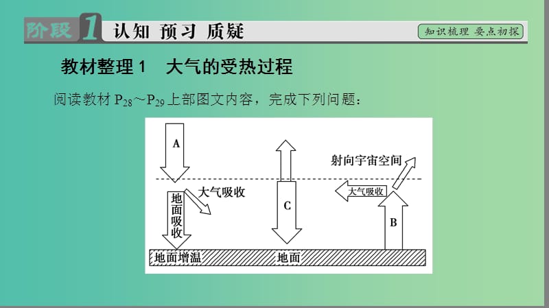 高中地理第2章地球上的大气第1节冷热不均引起大气运动课件新人教版.ppt_第3页