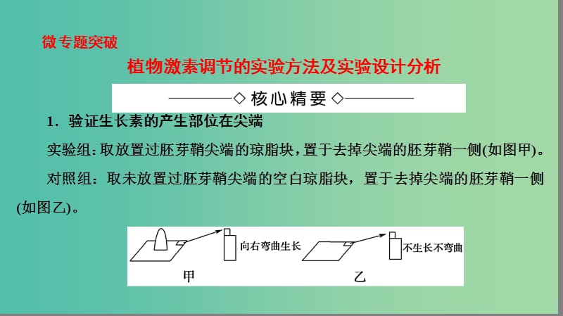 高中生物 第1章 植物生命活动的调节 植物激素调节的实验方法及实验设计分析微专题突破课件 浙科版必修3.ppt_第2页