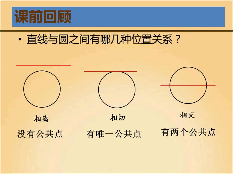 圆与圆之间的位置关系.ppt_第2页