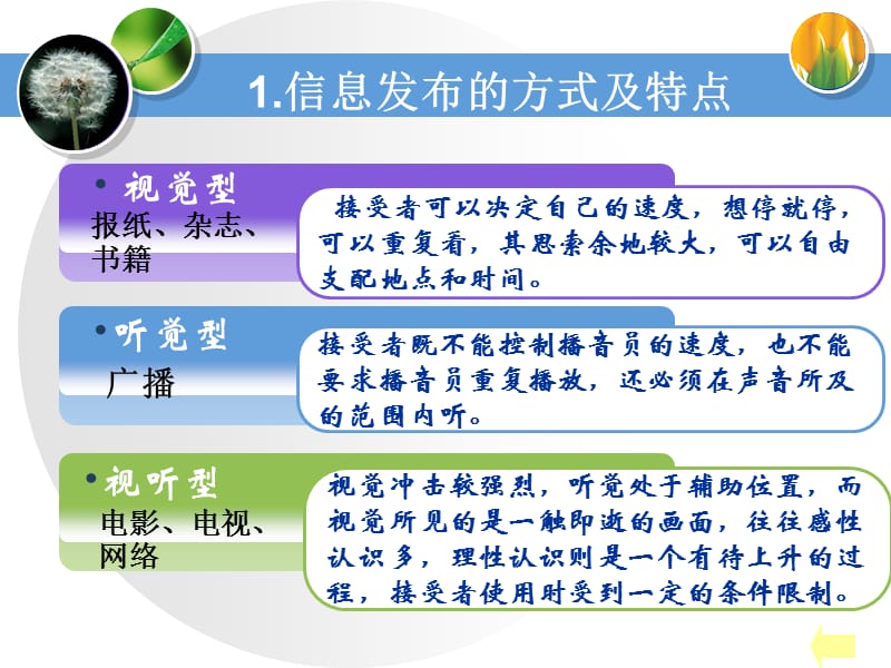 信息的发布与交流(课件).ppt_第3页