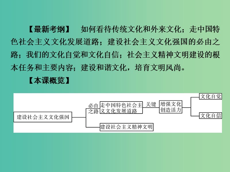 高考政治第一轮复习 第12单元 第29课 建设社会主义文化强国课件.ppt_第2页