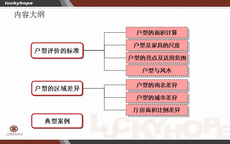 户型及其评价标准.ppt_第2页