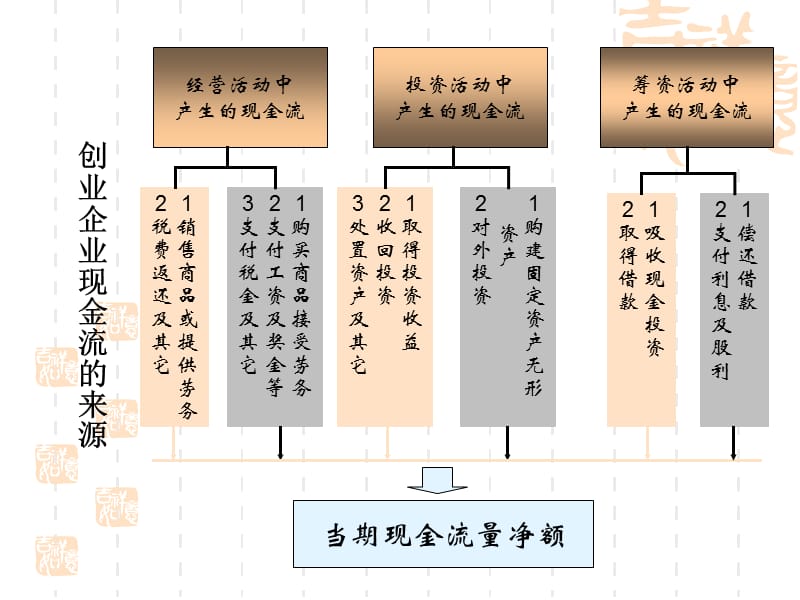 创业项目之财务分析与融资计划.ppt_第3页