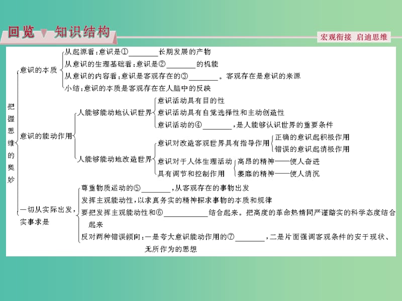 高考政治总复习 第二单元 探索世界与追求真理 第五课 把握思维的奥妙课件 新人教版必修4.ppt_第3页