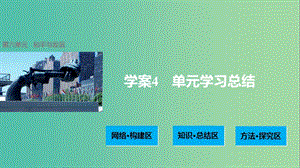 高中历史 第六单元 和平与发展 4 单元学习总结课件 新人教版选修3.ppt