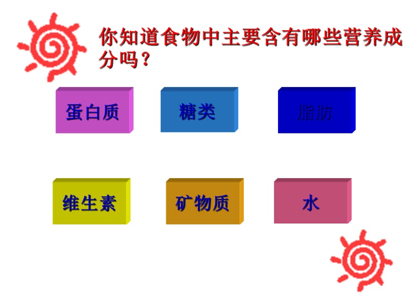 小学生科学《食物中的营养》.ppt_第3页