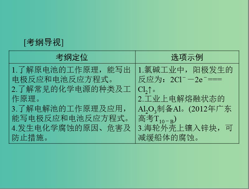 高考化学一轮复习 第21讲 电化学基础课件.ppt_第2页