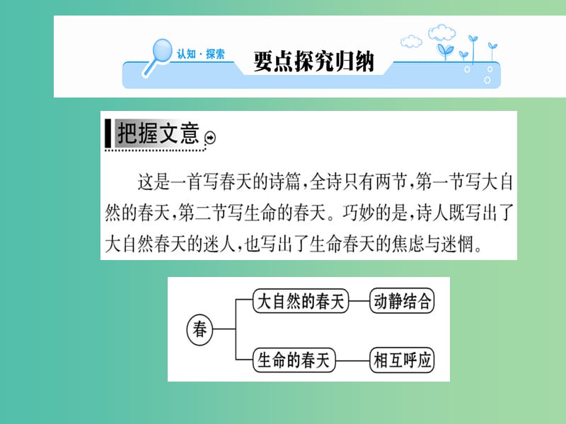 高中语文 诗歌部分 第一单元 春课件 新人教版选修《中国现代诗歌散文欣赏》.ppt_第2页