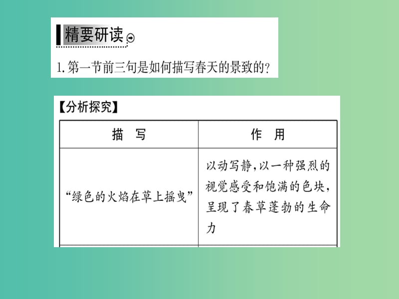 高中语文 诗歌部分 第一单元 春课件 新人教版选修《中国现代诗歌散文欣赏》.ppt_第3页